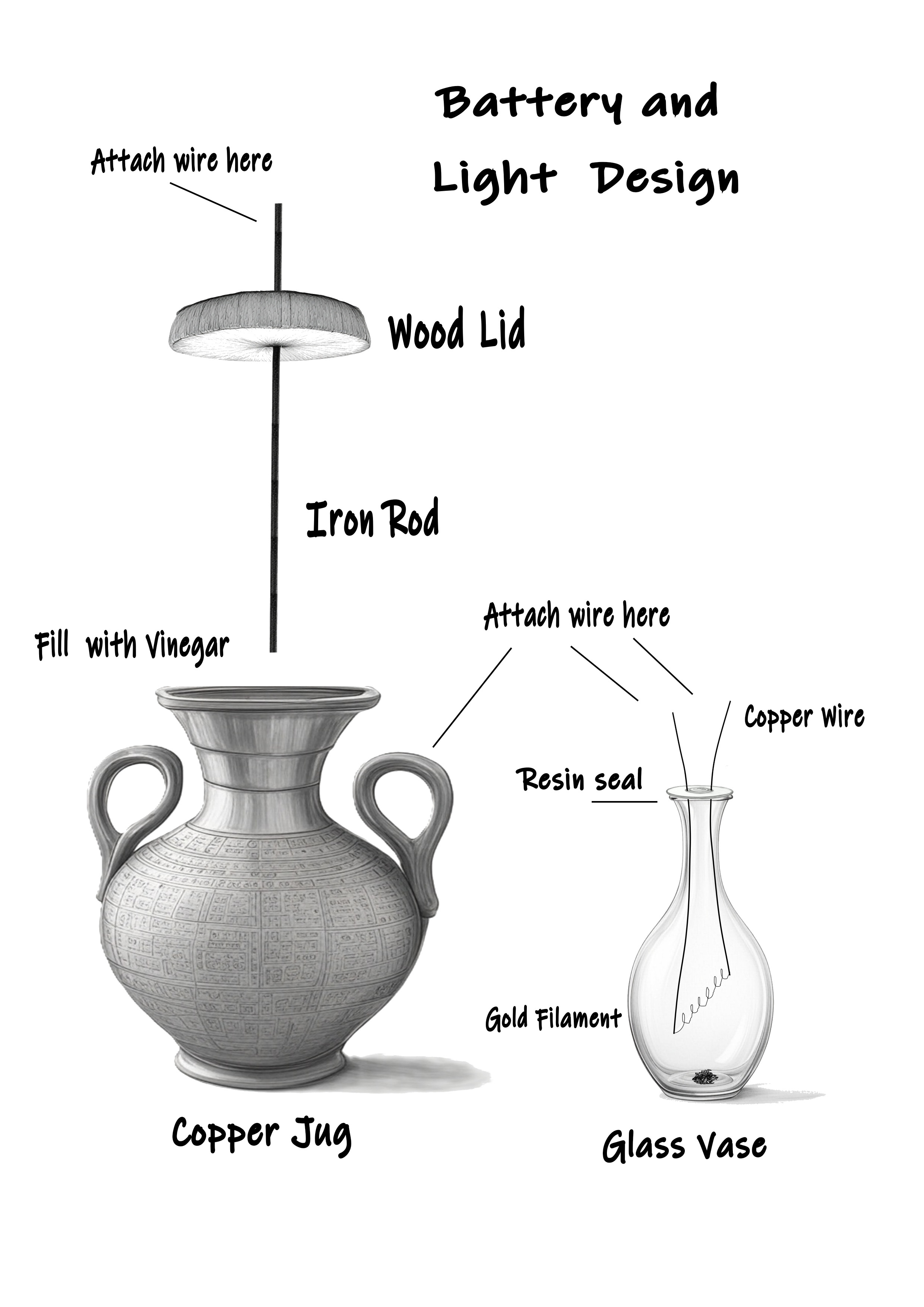 Battery and Light Invention
